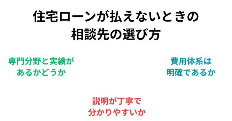 住宅ローン 払えない 相談先 注意点